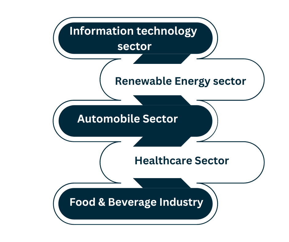 top 5 business sectors that can you start in germany